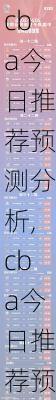 cba今日推荐预测分析,cba今日推荐预测分析大小分