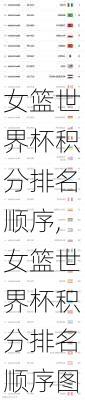 女篮世界杯积分排名顺序,女篮世界杯积分排名顺序图