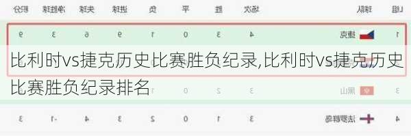 比利时vs捷克历史比赛胜负纪录,比利时vs捷克历史比赛胜负纪录排名