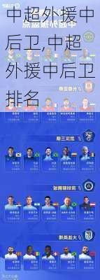 中超外援中后卫,中超外援中后卫排名