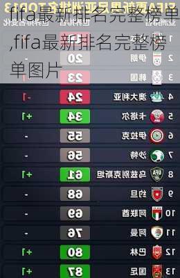 fifa最新排名完整榜单,fifa最新排名完整榜单图片