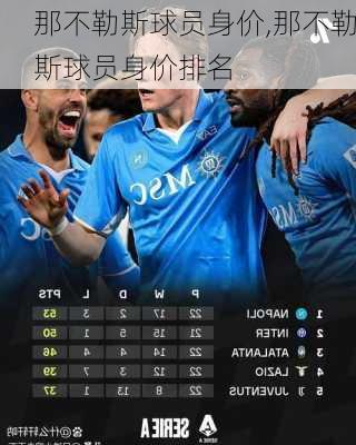 那不勒斯球员身价,那不勒斯球员身价排名
