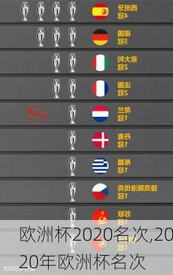 欧洲杯2020名次,2020年欧洲杯名次