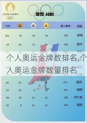 个人奥运金牌数排名,个人奥运金牌数量排名