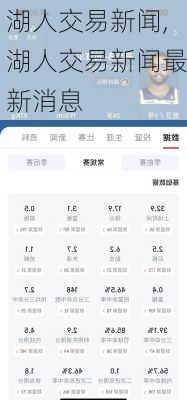 湖人交易新闻,湖人交易新闻最新消息