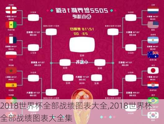 2018世界杯全部战绩图表大全,2018世界杯全部战绩图表大全集