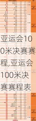 亚运会100米决赛赛程,亚运会100米决赛赛程表