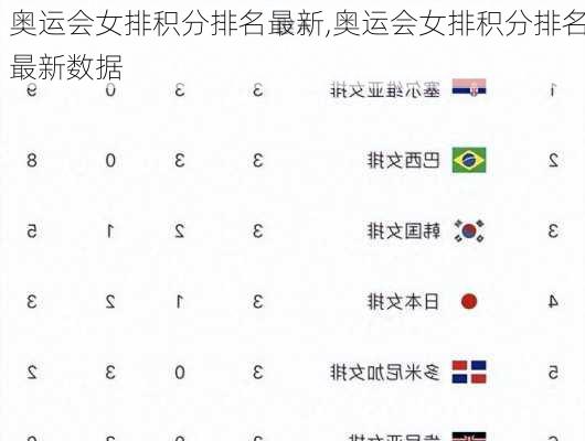 奥运会女排积分排名最新,奥运会女排积分排名最新数据