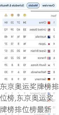 东京奥运奖牌榜排位榜,东京奥运奖牌榜排位榜最新