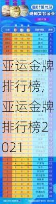 亚运金牌排行榜,亚运金牌排行榜2021