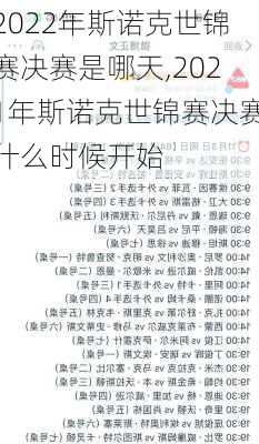2022年斯诺克世锦赛决赛是哪天,2021年斯诺克世锦赛决赛什么时候开始
