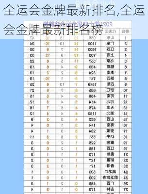 全运会金牌最新排名,全运会金牌最新排名榜