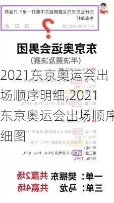 2021东京奥运会出场顺序明细,2021东京奥运会出场顺序明细图