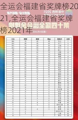 全运会福建省奖牌榜2021,全运会福建省奖牌榜2021年