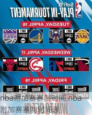 nba附加赛赛制时间,nba附加赛赛制时间表