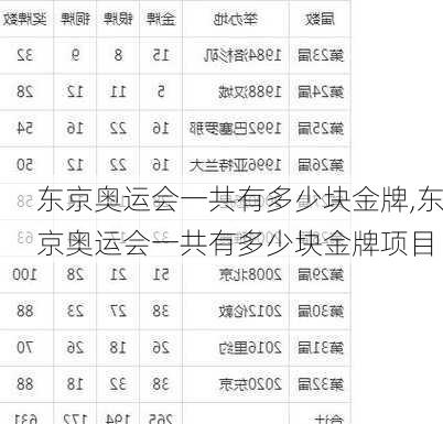 东京奥运会一共有多少块金牌,东京奥运会一共有多少块金牌项目