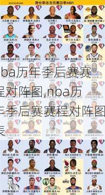 nba历年季后赛赛程对阵图,nba历年季后赛赛程对阵图表