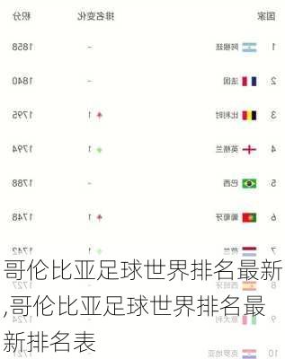 哥伦比亚足球世界排名最新,哥伦比亚足球世界排名最新排名表