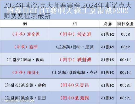 2024年斯诺克大师赛赛程,2024年斯诺克大师赛赛程表最新