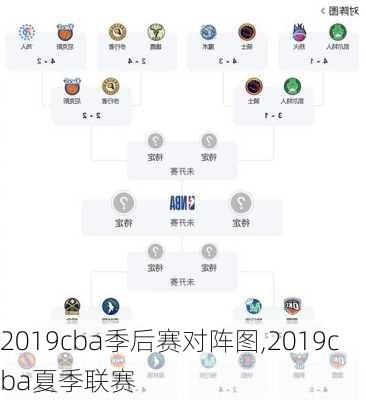 2019cba季后赛对阵图,2019cba夏季联赛