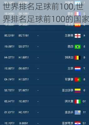 世界排名足球前100,世界排名足球前100的国家