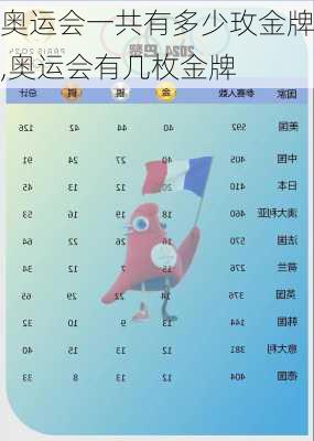 奥运会一共有多少玫金牌,奥运会有几枚金牌