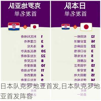 日本队克罗地亚首发,日本队克罗地亚首发阵容