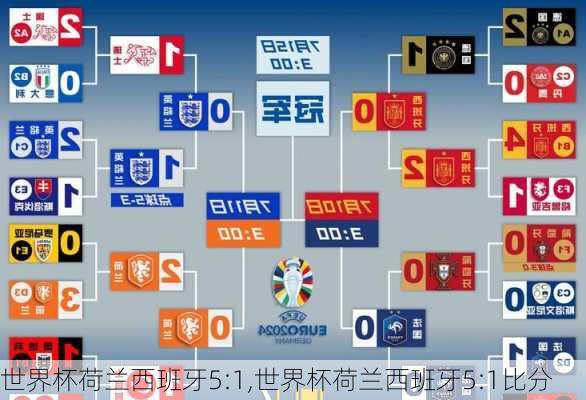 世界杯荷兰西班牙5:1,世界杯荷兰西班牙5:1比分