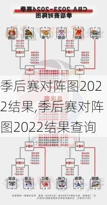 季后赛对阵图2022结果,季后赛对阵图2022结果查询
