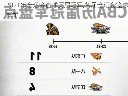 2021年全运会篮球历届冠军,各届全运会篮球冠军