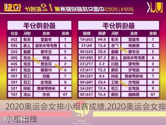 2020奥运会女排小组赛成绩,2020奥运会女排小组出线