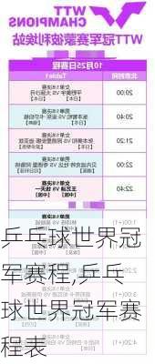 乒乓球世界冠军赛程,乒乓球世界冠军赛程表