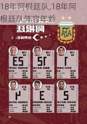18年阿根廷队,18年阿根廷队阵容年龄