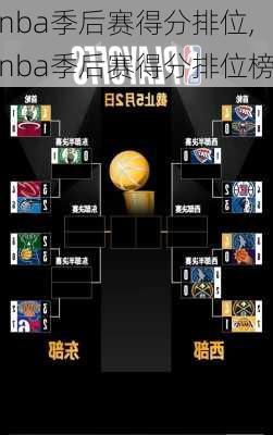 nba季后赛得分排位,nba季后赛得分排位榜