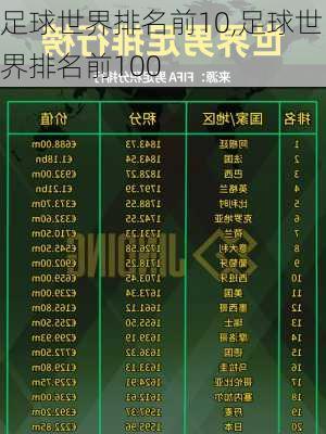足球世界排名前10,足球世界排名前100