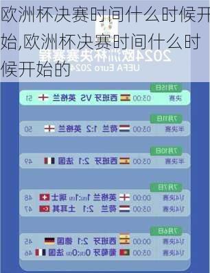 欧洲杯决赛时间什么时候开始,欧洲杯决赛时间什么时候开始的