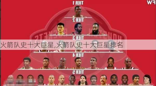 火箭队史十大巨星,火箭队史十大巨星排名