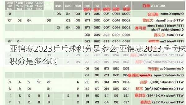 亚锦赛2023乒乓球积分是多么,亚锦赛2023乒乓球积分是多么啊