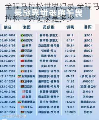 全程马拉松世界纪录,全程马拉松世界纪录是多少