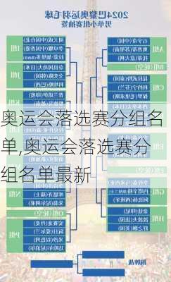 奥运会落选赛分组名单,奥运会落选赛分组名单最新