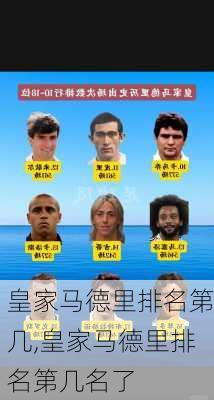 皇家马德里排名第几,皇家马德里排名第几名了