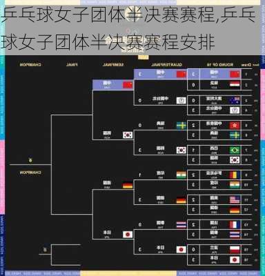 乒乓球女子团体半决赛赛程,乒乓球女子团体半决赛赛程安排