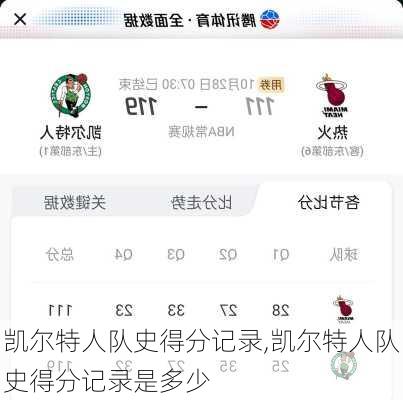 凯尔特人队史得分记录,凯尔特人队史得分记录是多少
