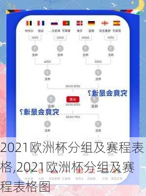 2021欧洲杯分组及赛程表格,2021欧洲杯分组及赛程表格图