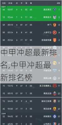 中甲冲超最新排名,中甲冲超最新排名榜