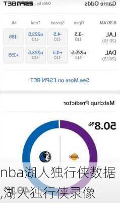 nba湖人独行侠数据,湖人独行侠录像