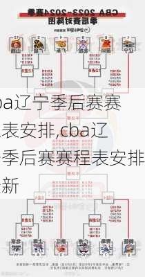 cba辽宁季后赛赛程表安排,cba辽宁季后赛赛程表安排最新