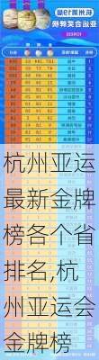 杭州亚运最新金牌榜各个省排名,杭州亚运会金牌榜
