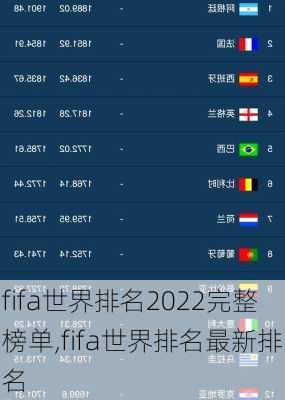 fifa世界排名2022完整榜单,fifa世界排名最新排名