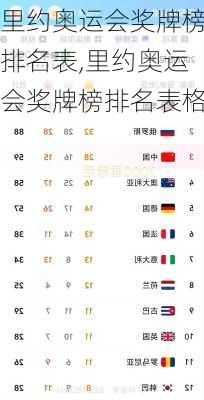 里约奥运会奖牌榜排名表,里约奥运会奖牌榜排名表格